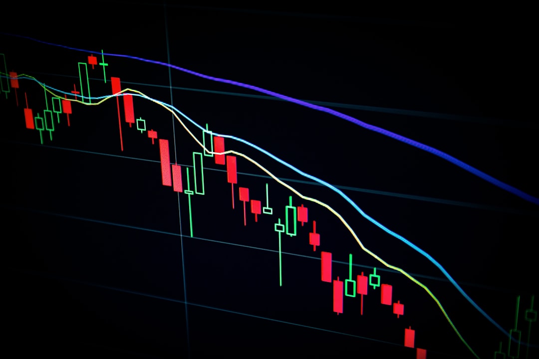moving average indicator